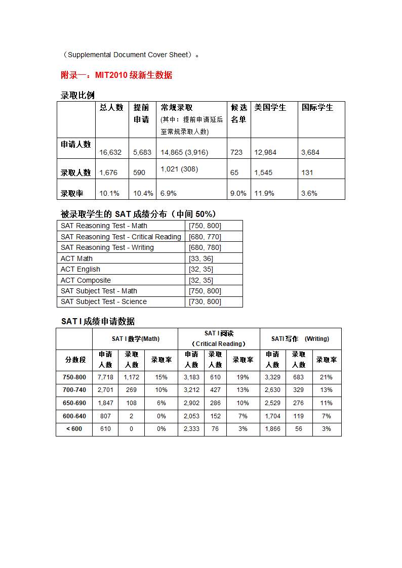 麻省理工学院申请流程第4页