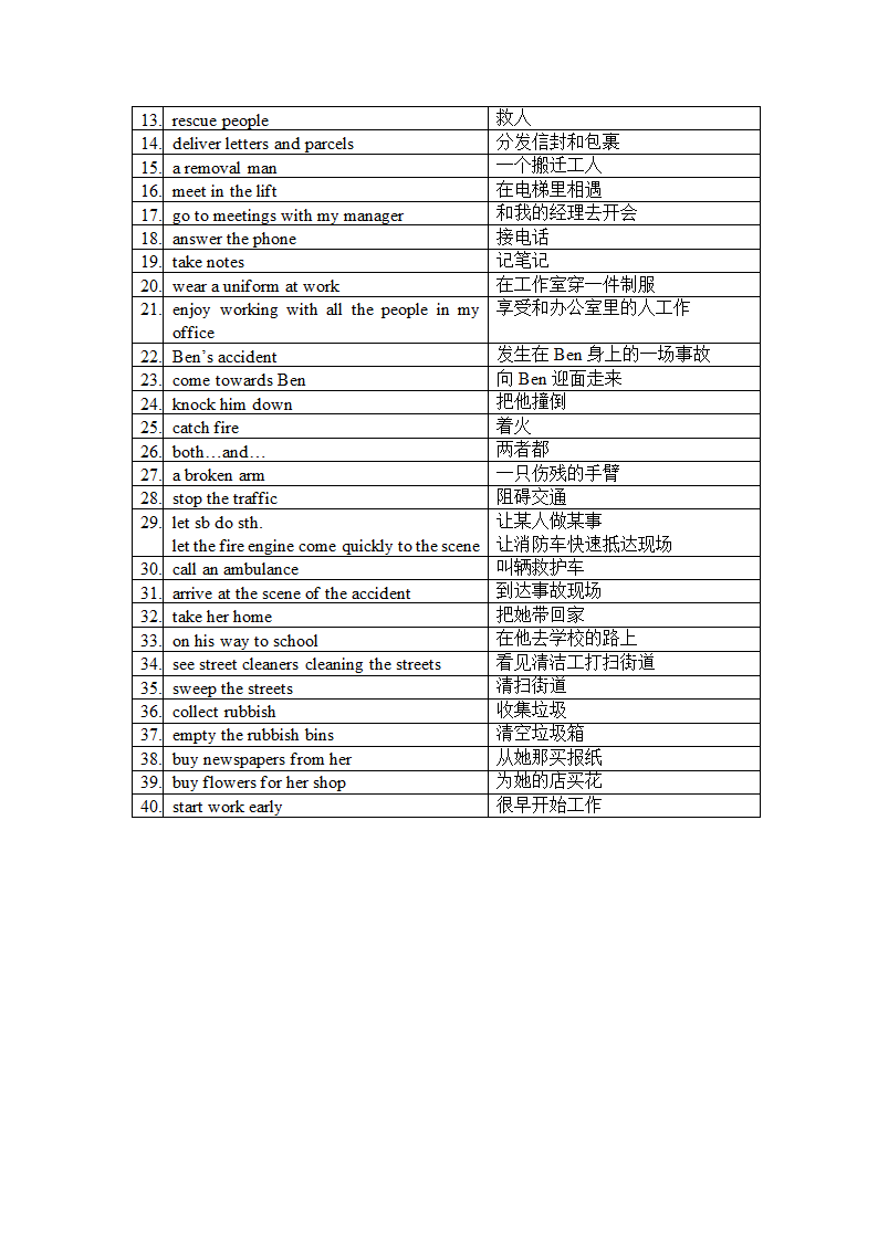 Module 2  Unit 4 Jobs people do词汇卷词组及默写 牛津上海版（试用本）七年级英语上册（含答案）.doc第2页