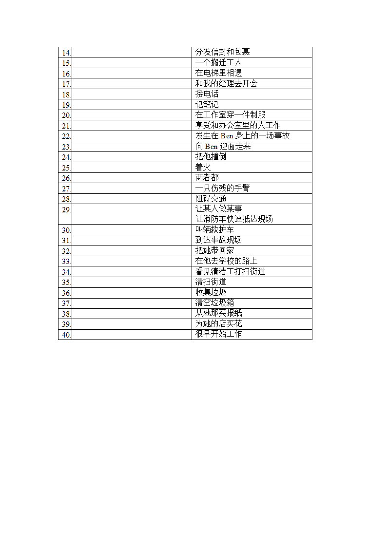 Module 2  Unit 4 Jobs people do词汇卷词组及默写 牛津上海版（试用本）七年级英语上册（含答案）.doc第4页