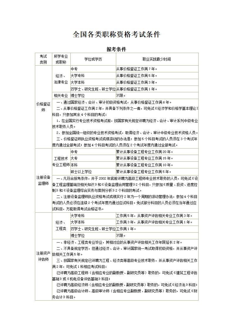 全国各类职称资格考试条件第1页