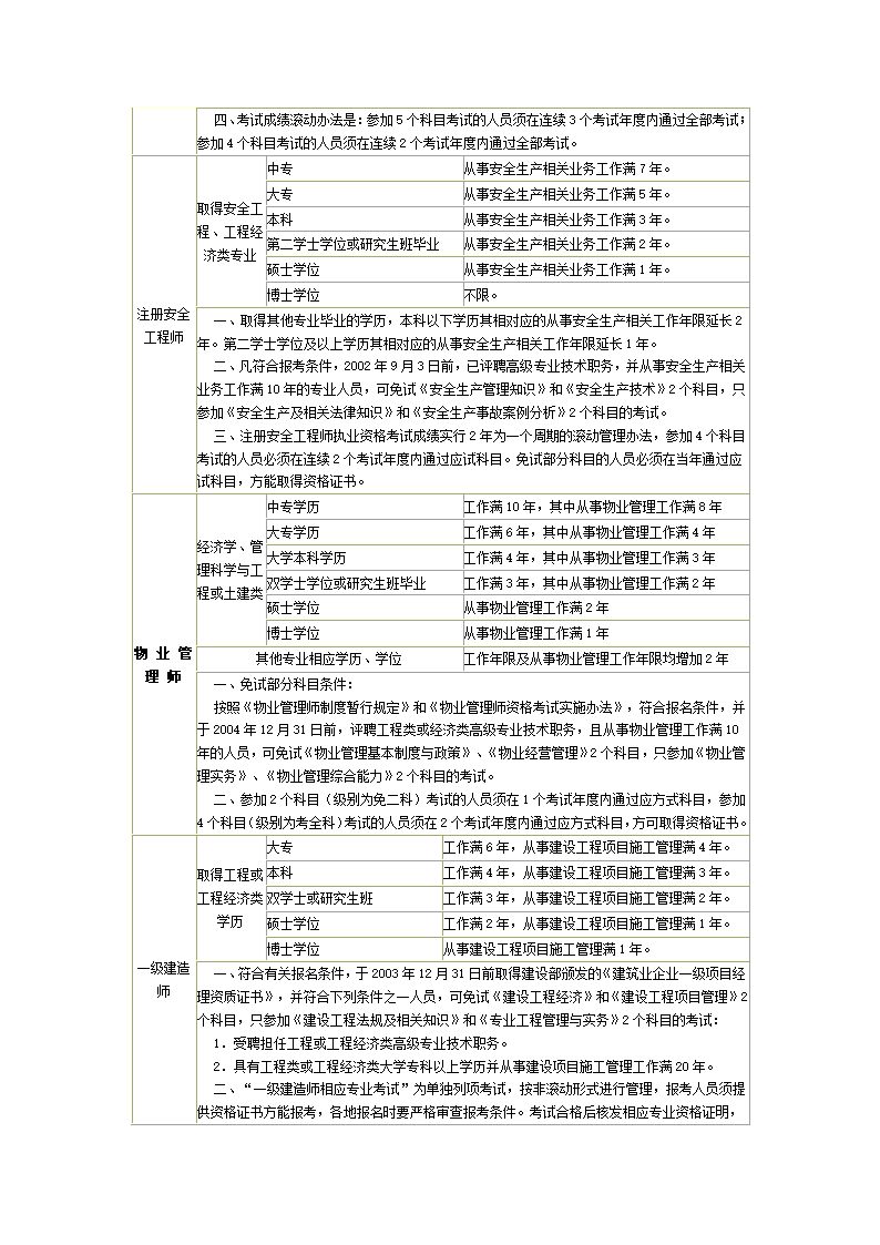 全国各类职称资格考试条件第2页