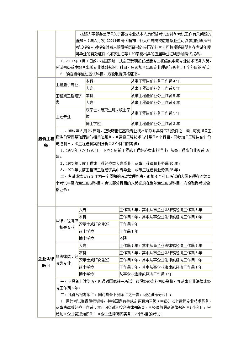 全国各类职称资格考试条件第5页