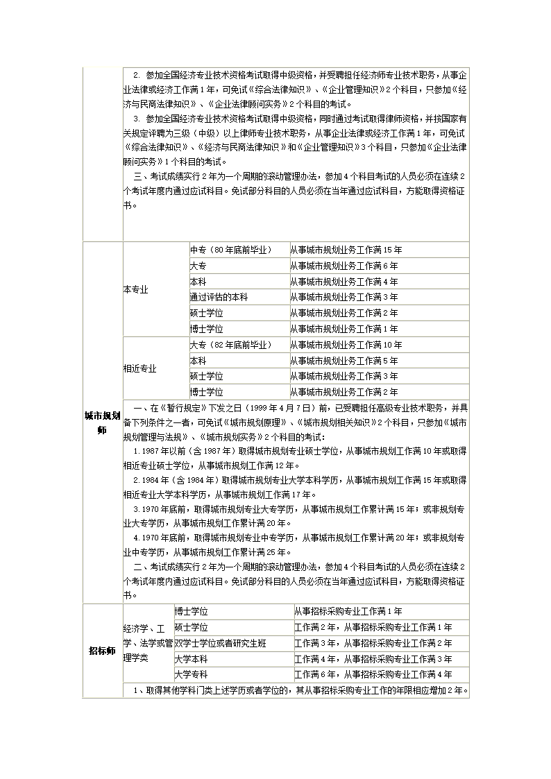 全国各类职称资格考试条件第6页