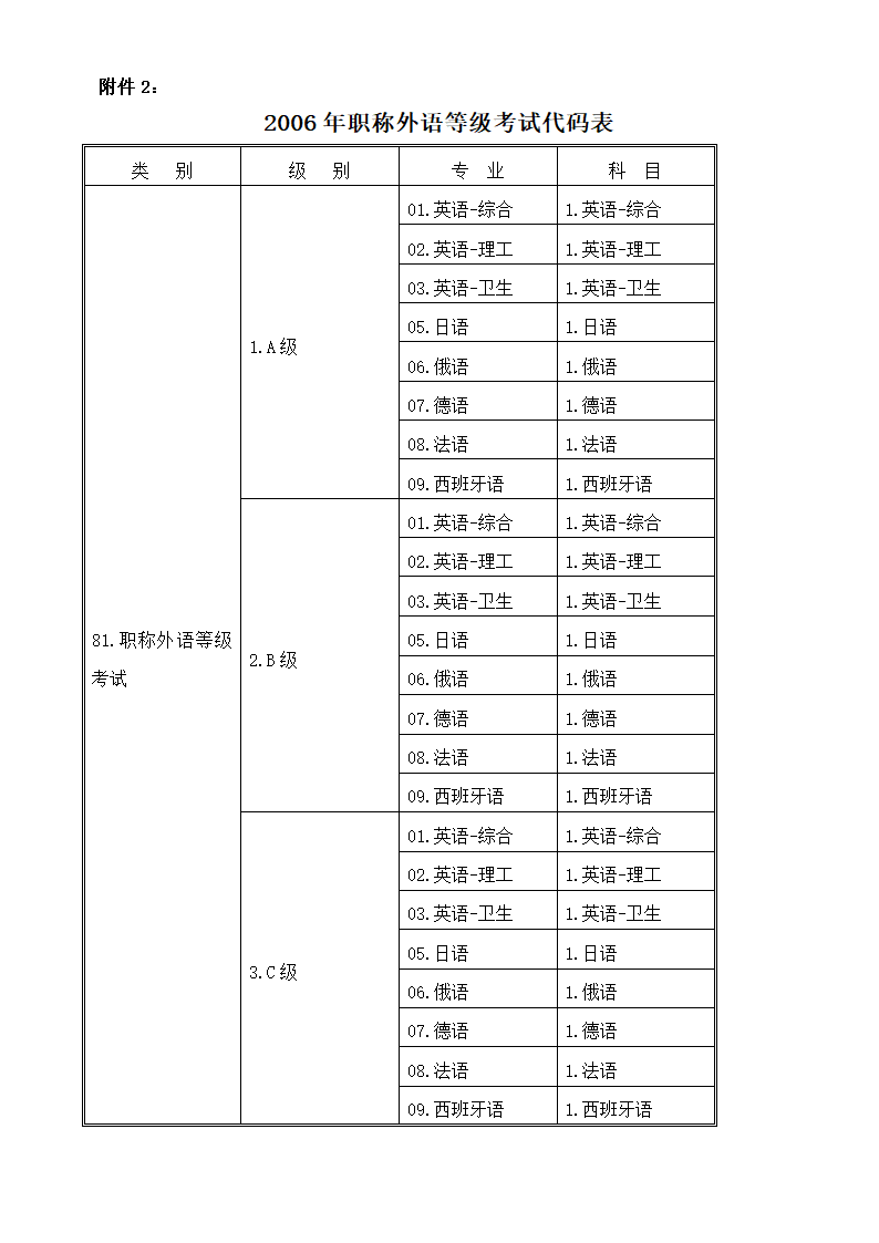 全国职称外语(英语)资第2页