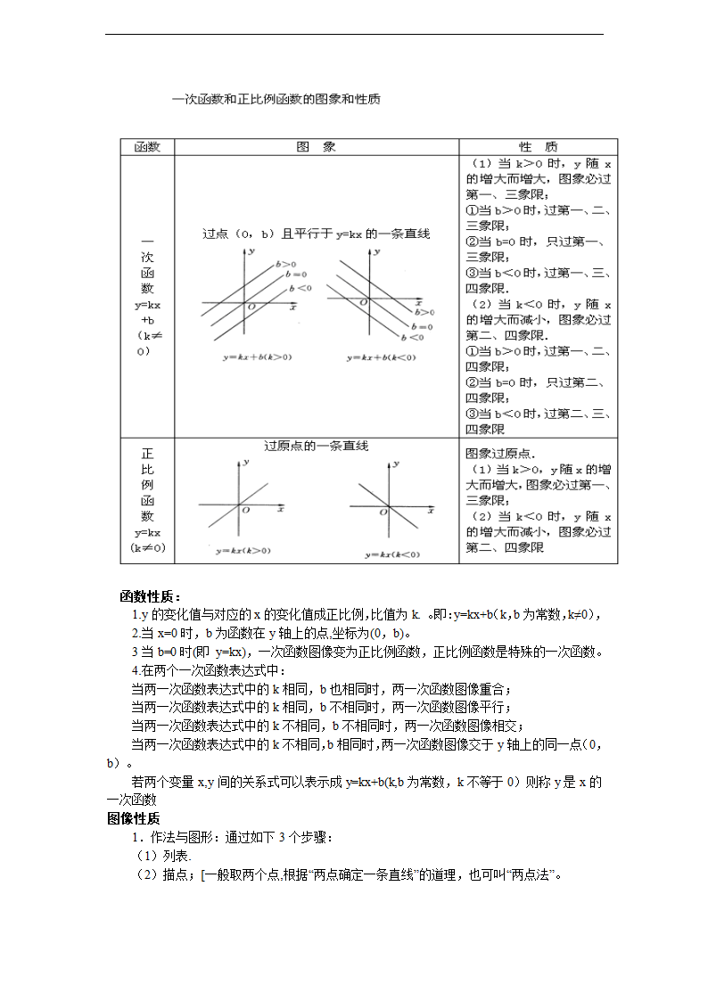 沪科版八年级上第12章一次函数复习—知识点归纳.doc第5页