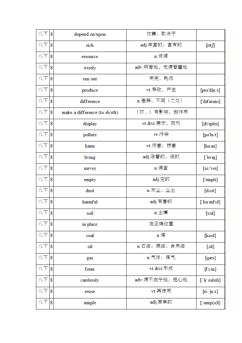 Unit 8 A green world 重点知识点汇总+巩固练习（含答案）.doc第2页