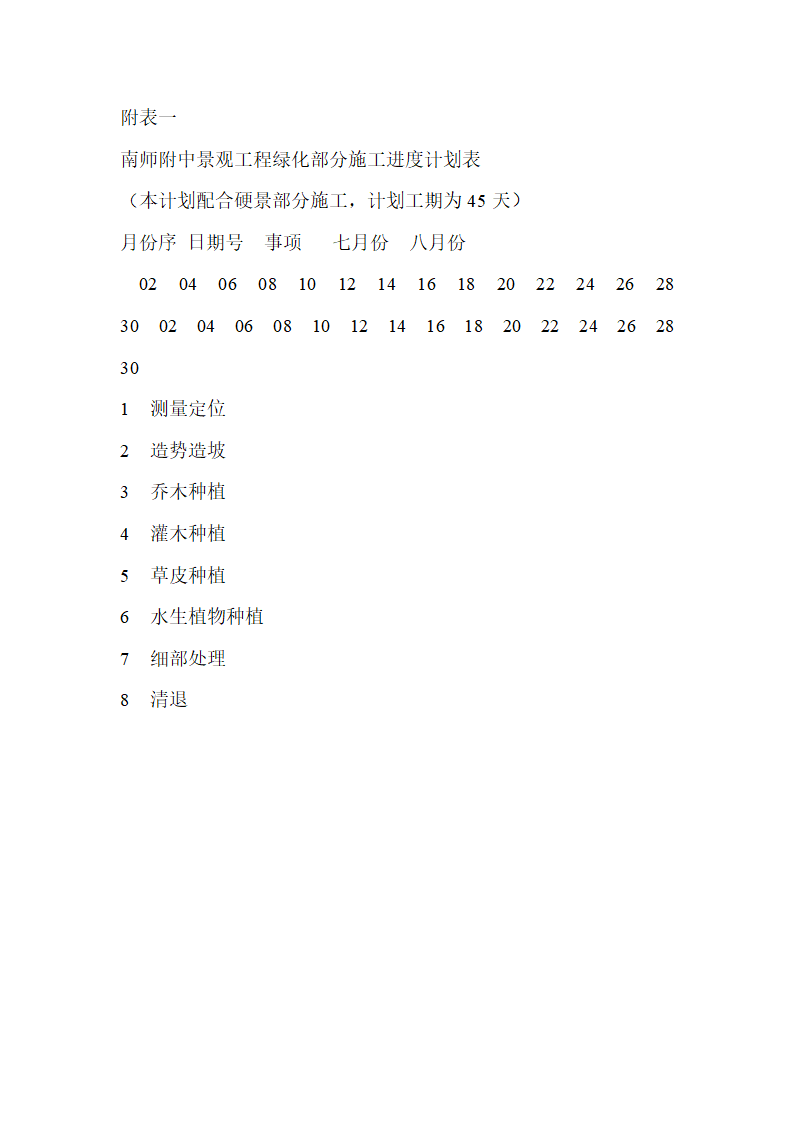 某校区景观工程施工组织设计doc.doc第32页