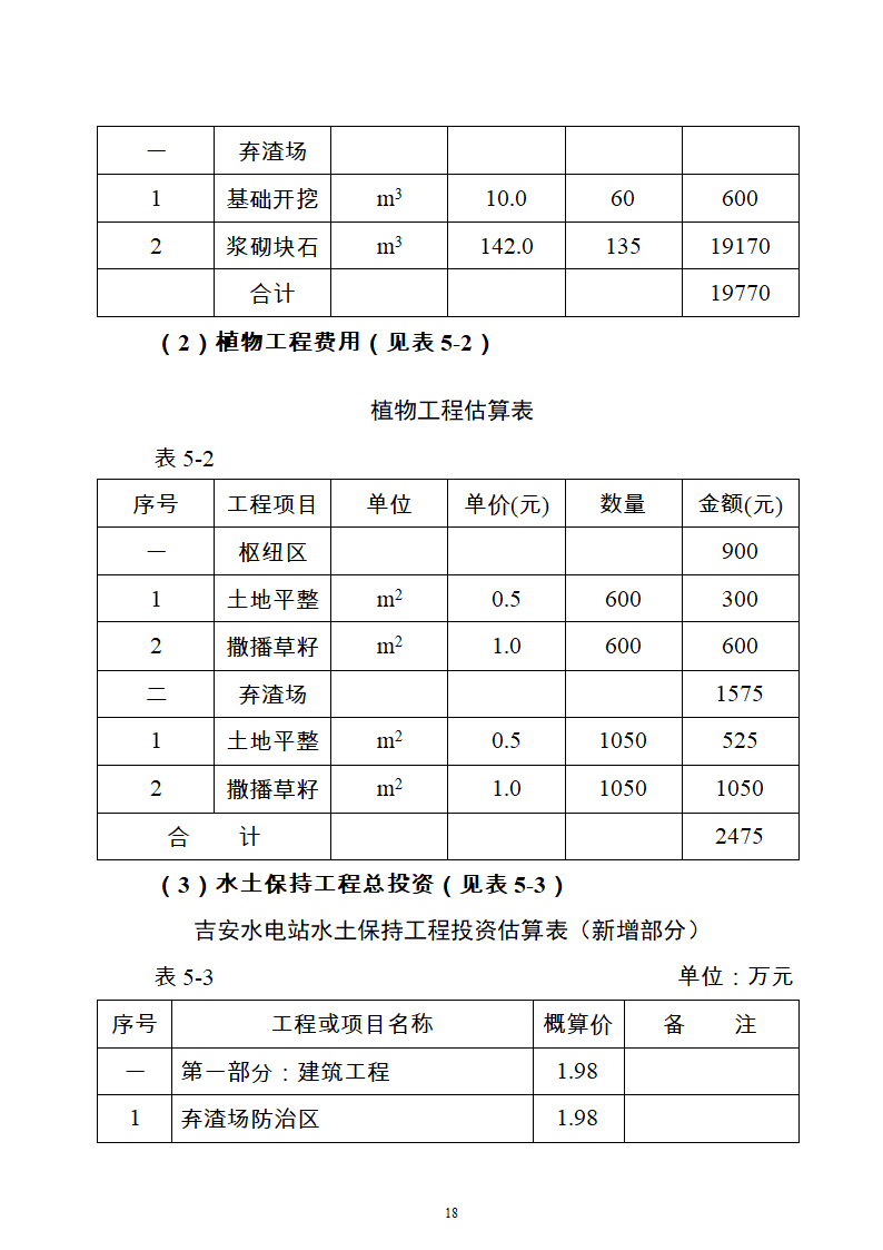 水电站水土保持方案Word版共21页.doc第18页