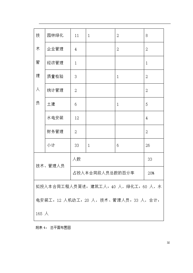 某生态园施工组织设计共33页.doc第32页