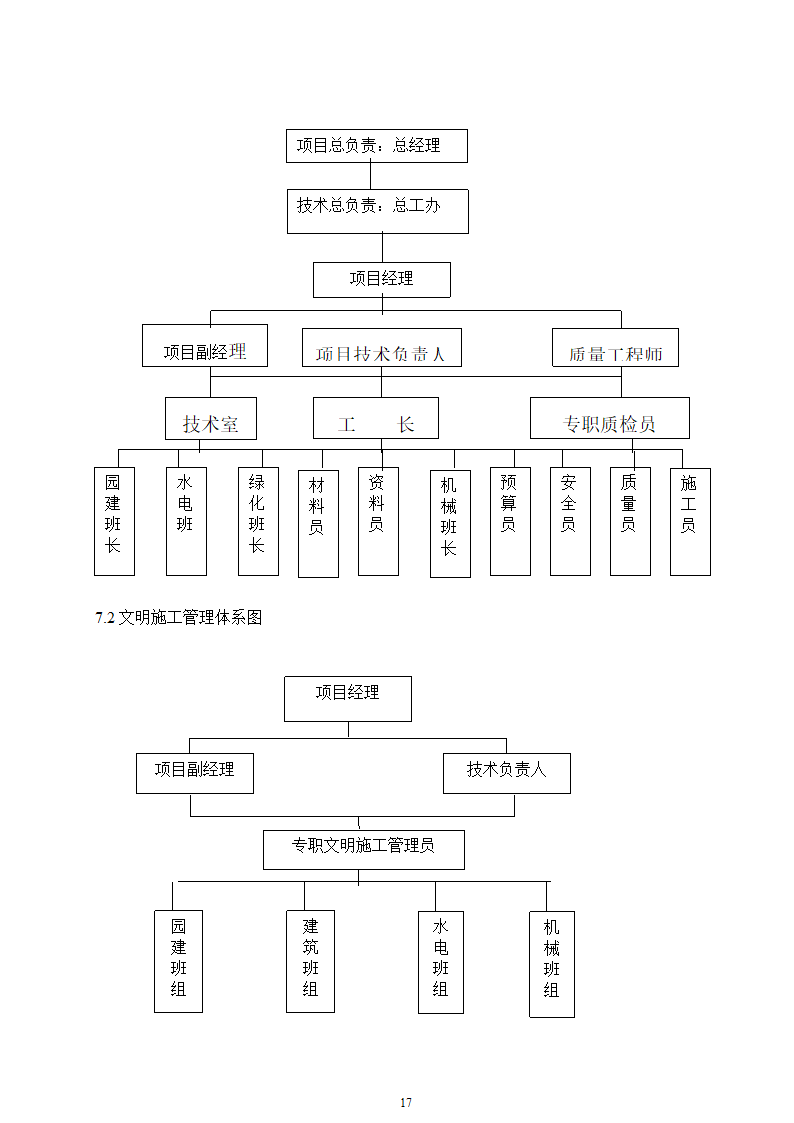 某动物园迁建工程景观工程施工组织设计.doc第17页