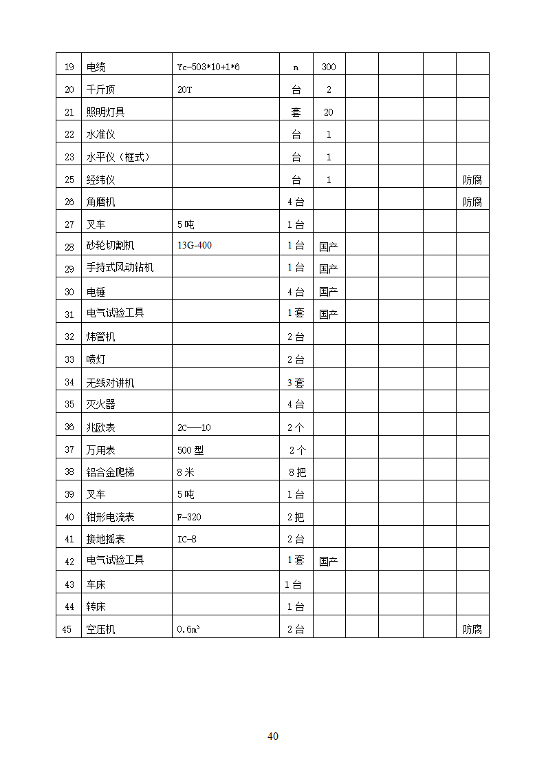 杨营选煤厂设备安装工程组织设计施工方案.doc第40页