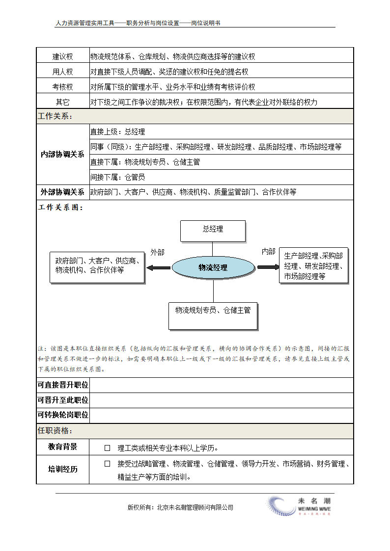 岗位说明书——物流经理.doc第4页