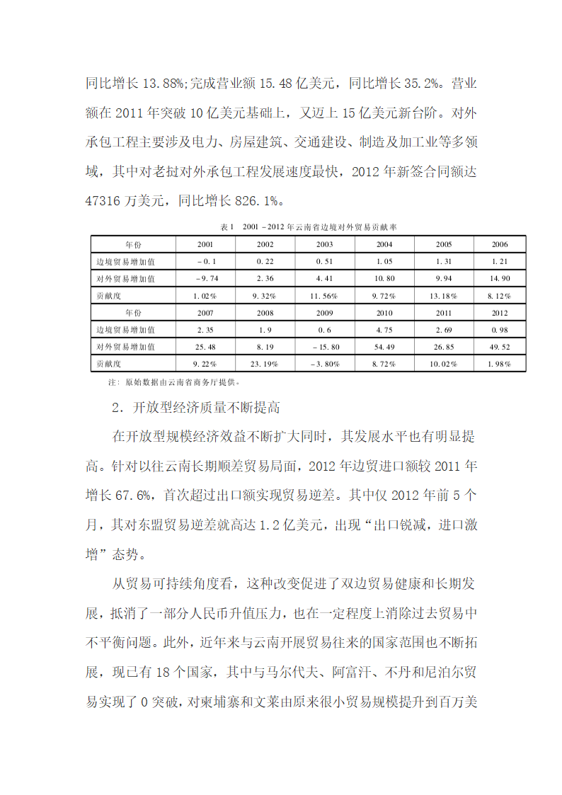 云南与邻国贸易发展沿革、现状及管理完善.docx第9页