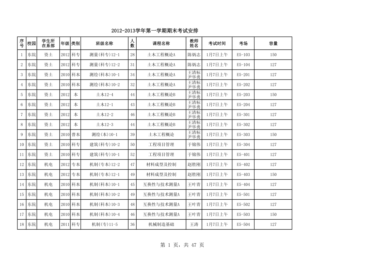 山东科技大学考试安排第1页