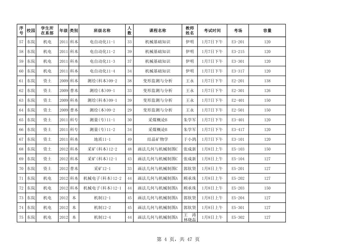 山东科技大学考试安排第4页