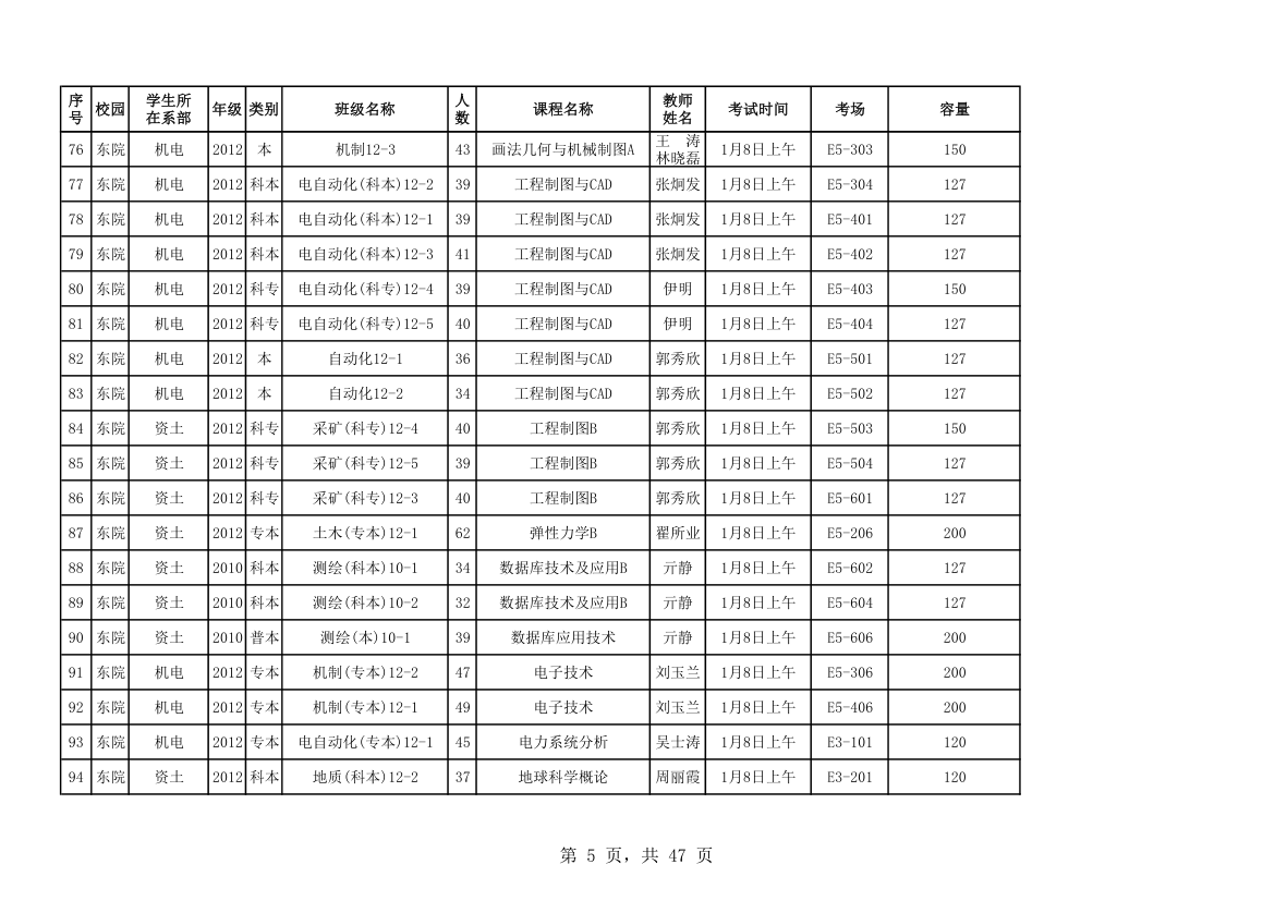 山东科技大学考试安排第5页