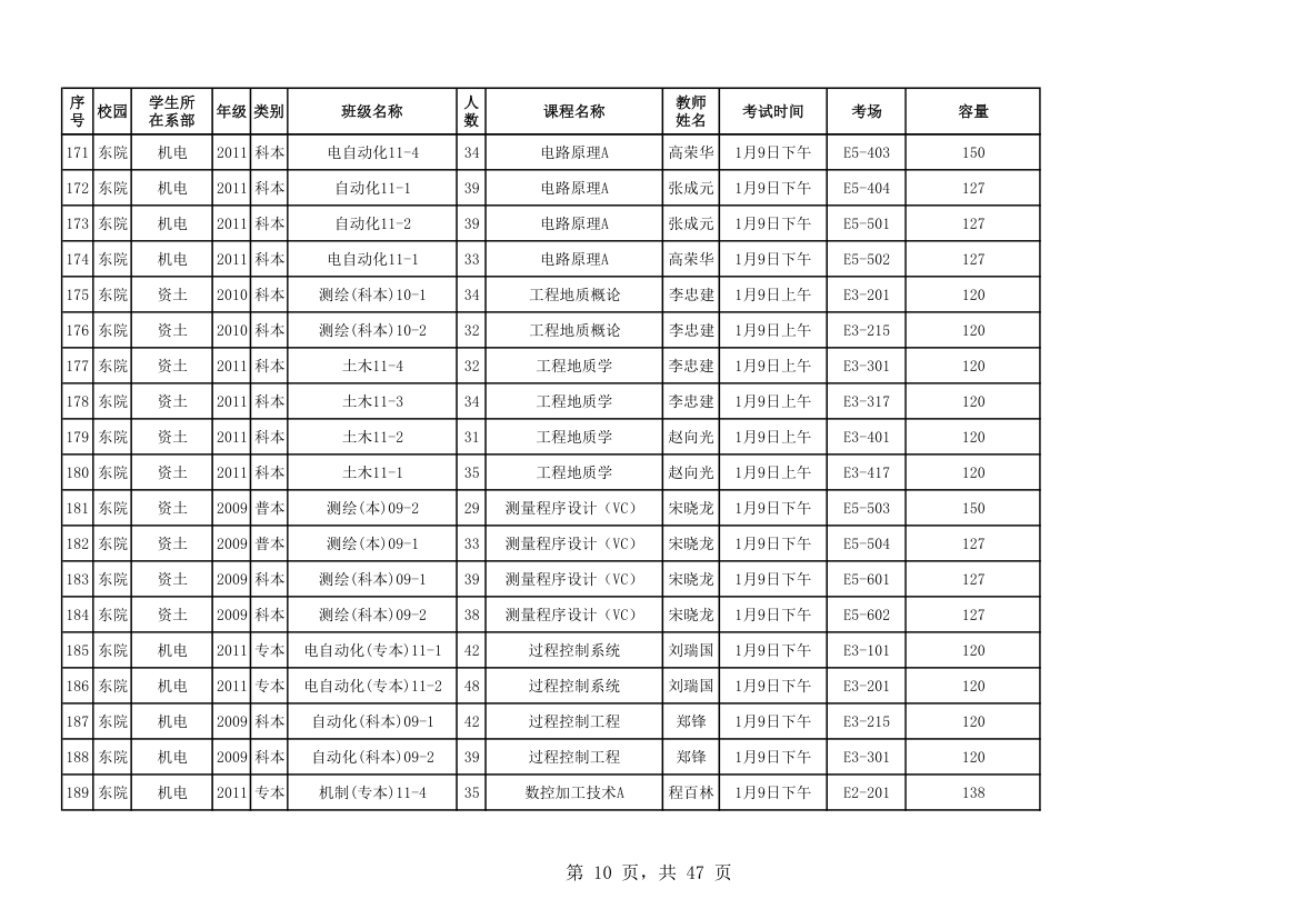 山东科技大学考试安排第10页