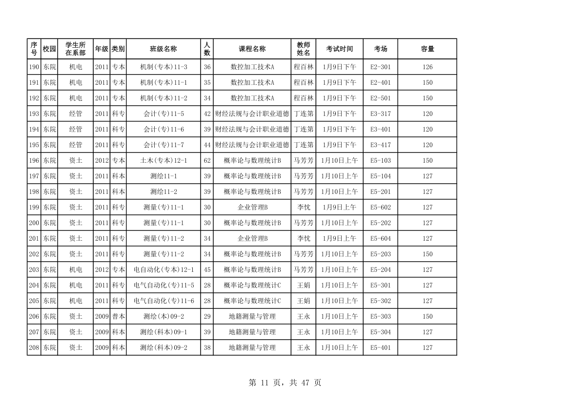 山东科技大学考试安排第11页