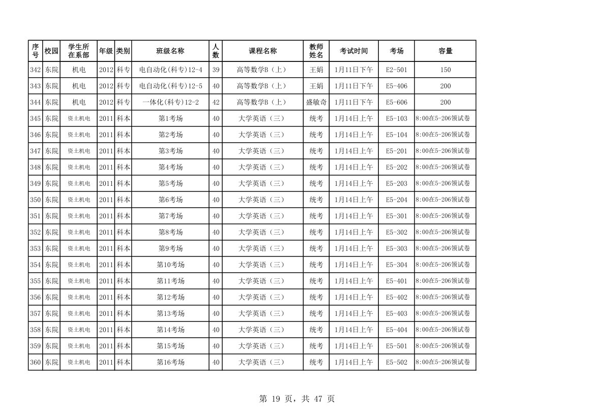 山东科技大学考试安排第19页