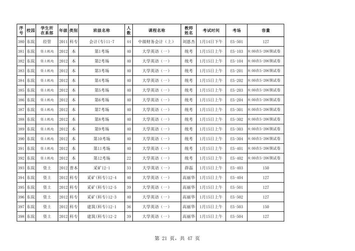 山东科技大学考试安排第21页