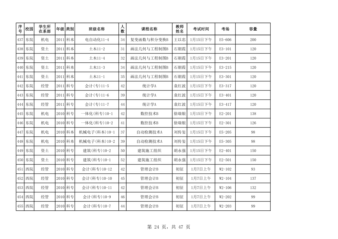 山东科技大学考试安排第24页