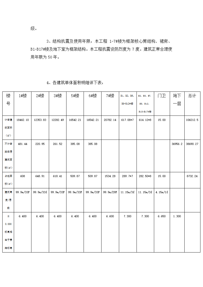 [福建]高层住宅与酒店工程安全监理细则.doc第3页