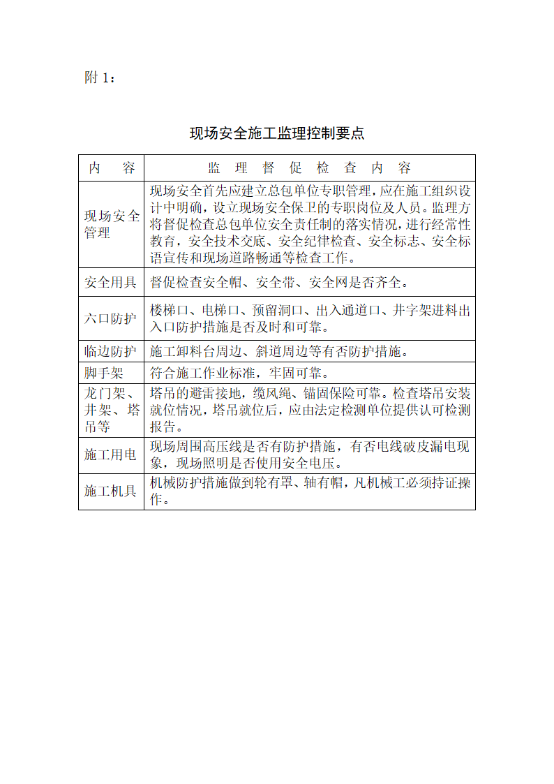 [福建]高层住宅与酒店工程安全监理细则.doc第10页