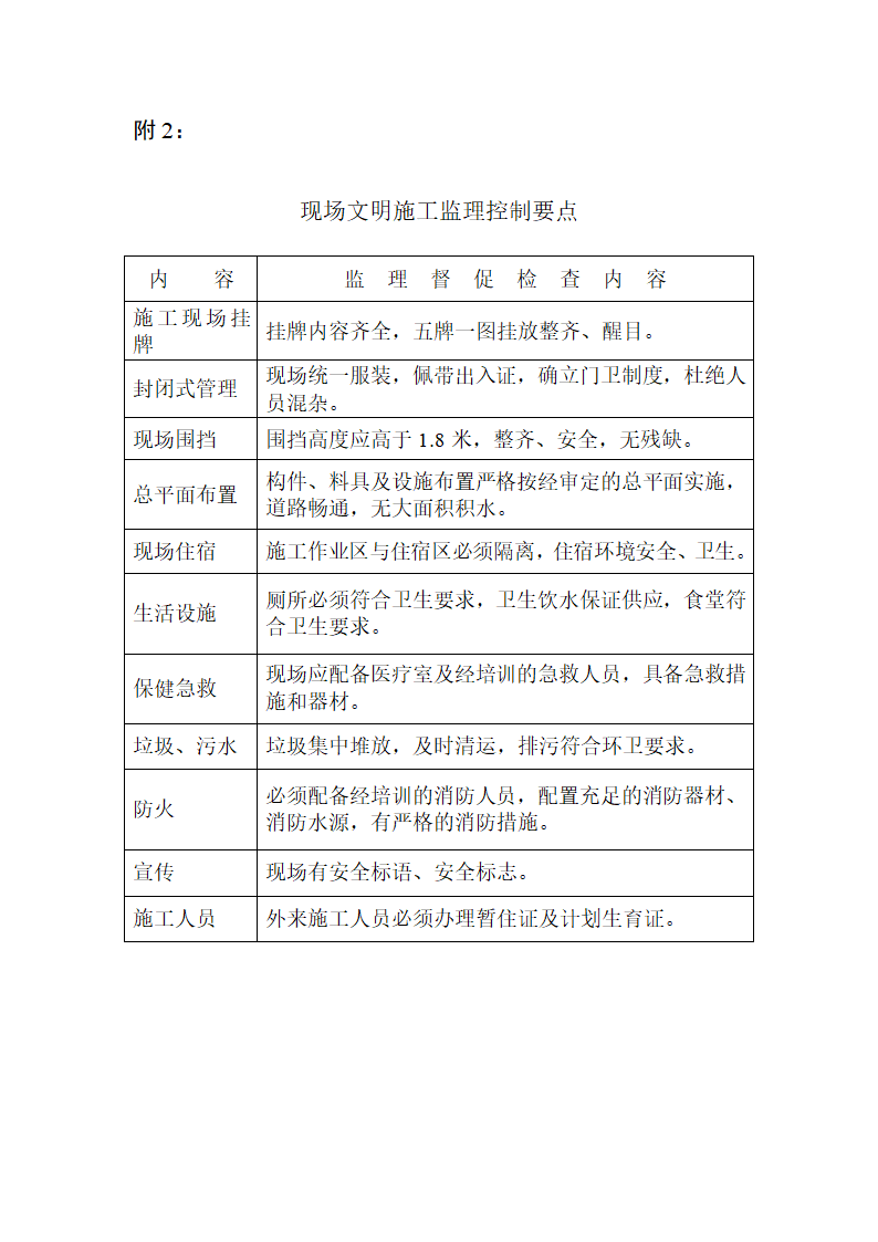 [福建]高层住宅与酒店工程安全监理细则.doc第11页