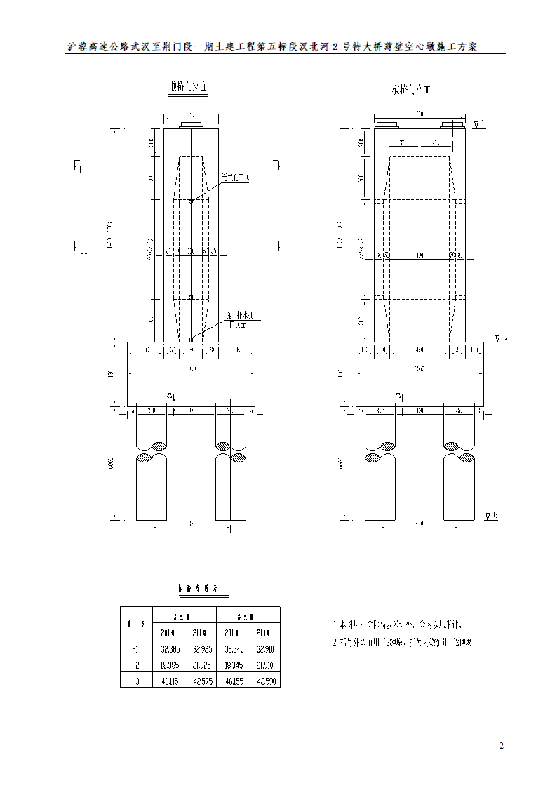 特大桥薄壁空心墩施工方案.doc第2页