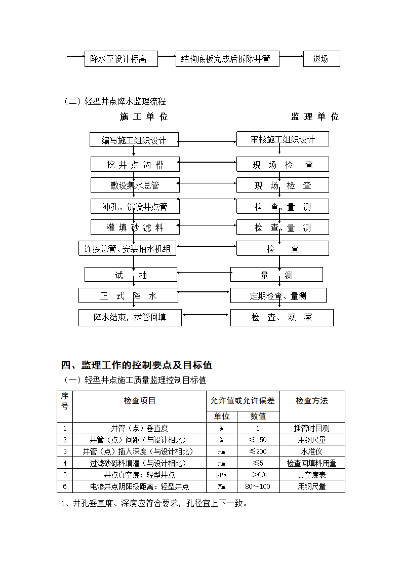 新江湾佳苑二三期工程井点降水监理实施细则.doc第3页