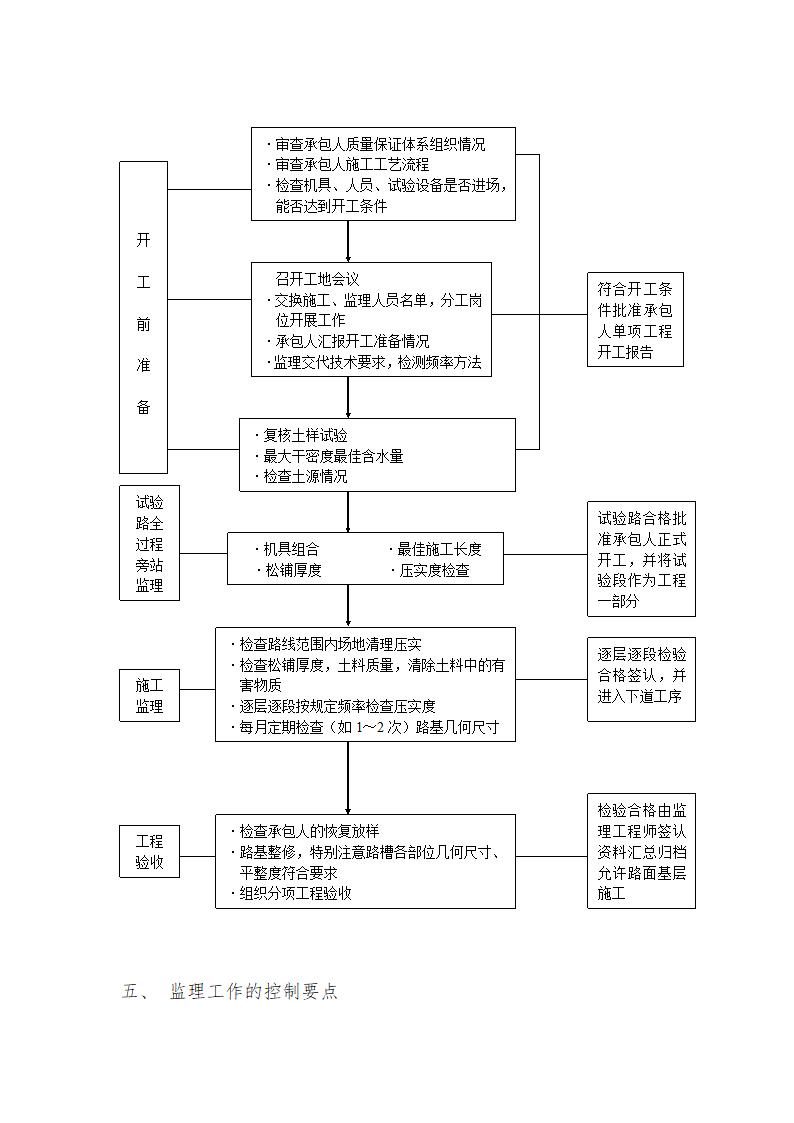 [山东]道路拓宽改造工程监理实施细则.doc第4页