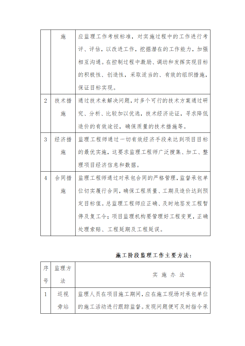 [山东]道路拓宽改造工程监理实施细则.doc第15页