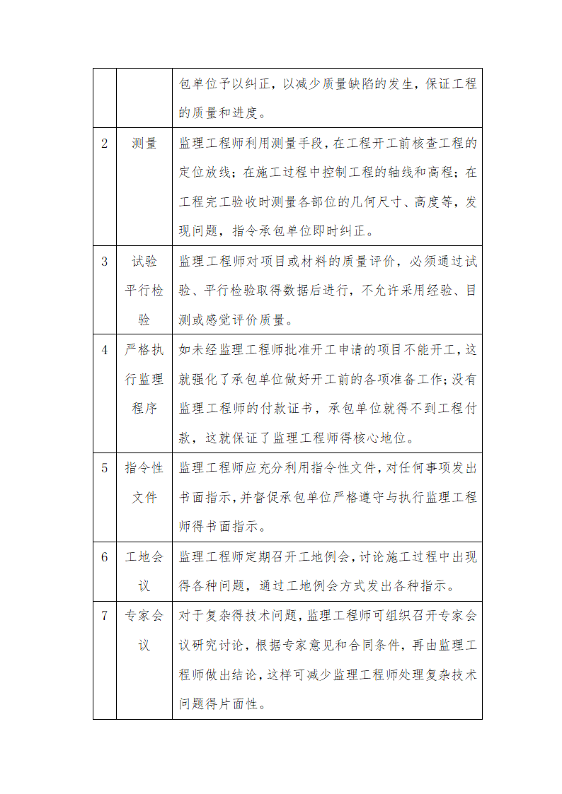 [山东]道路拓宽改造工程监理实施细则.doc第16页