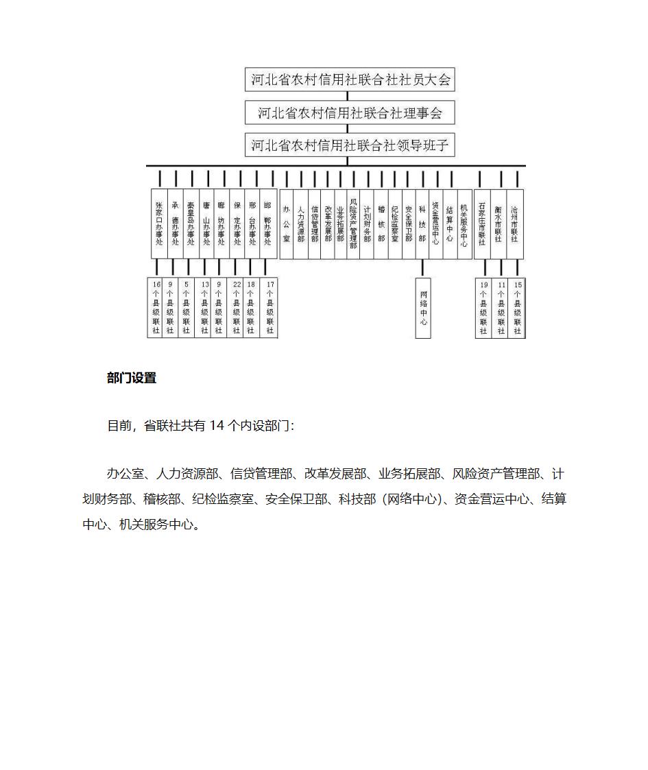 河北农村信用社简介第4页