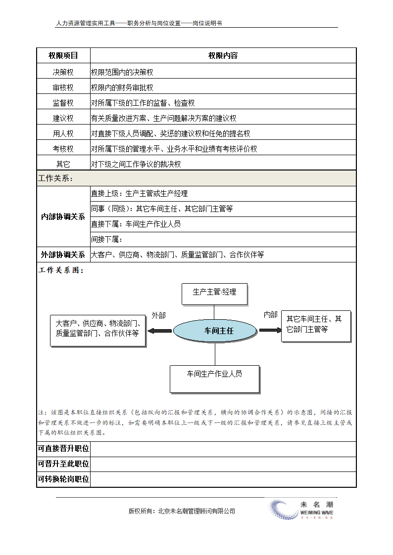 岗位说明书——车间主任.doc第4页