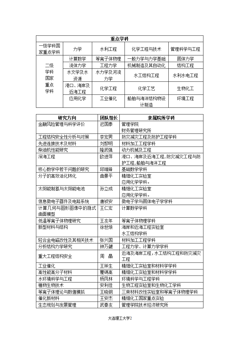 大连理工大学第2页