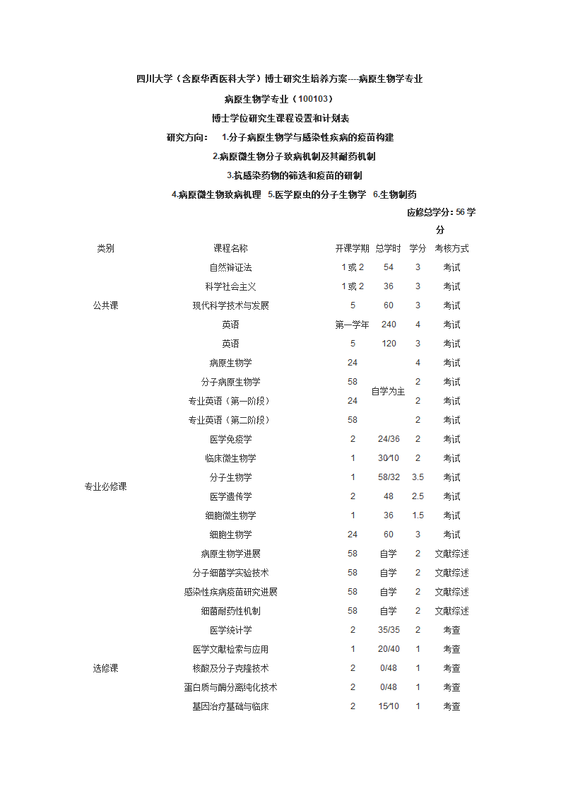 四川大学(含原华西医科大学)博士研究生培养方案----病原生物学专业第1页