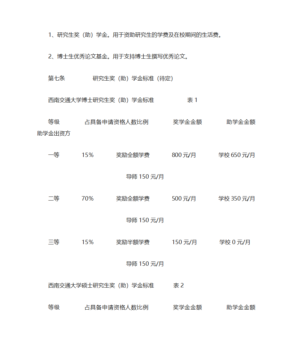 西南交通大学研究生学费第2页