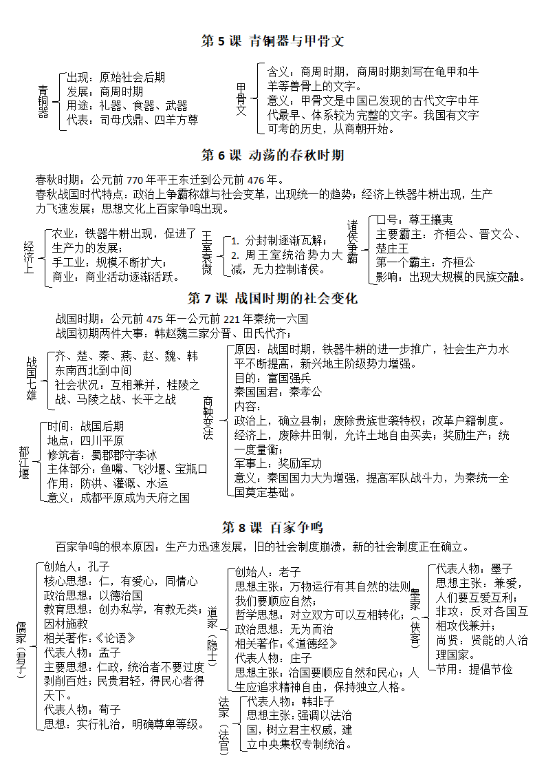 部编版七年级上册历史知识点（缺少9-14课）.doc第2页