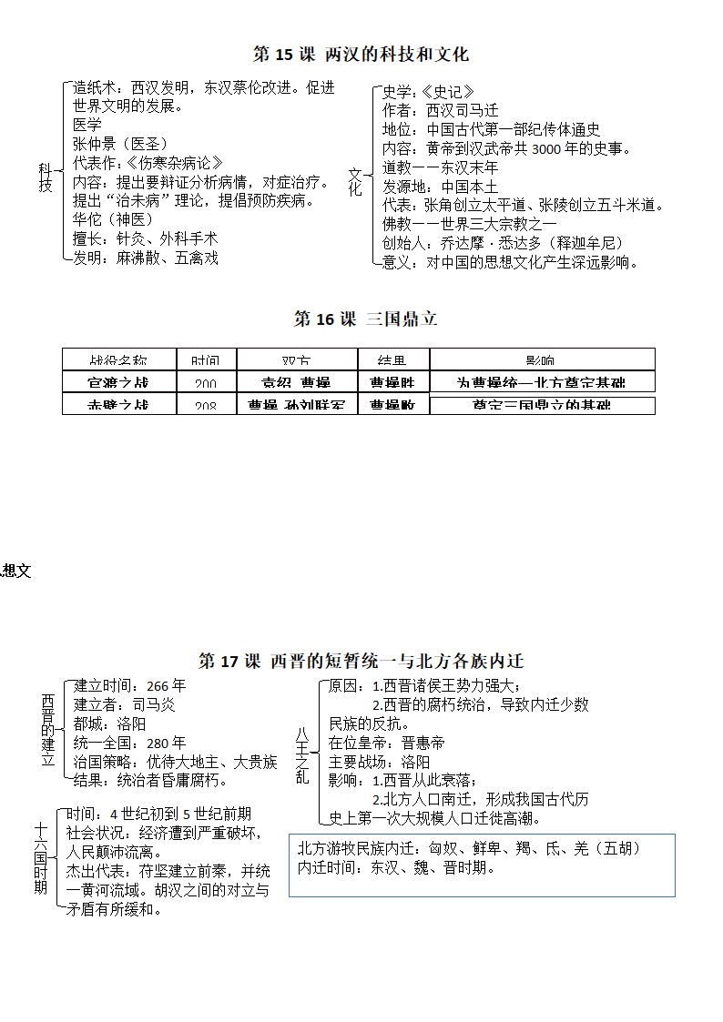 部编版七年级上册历史知识点（缺少9-14课）.doc第3页