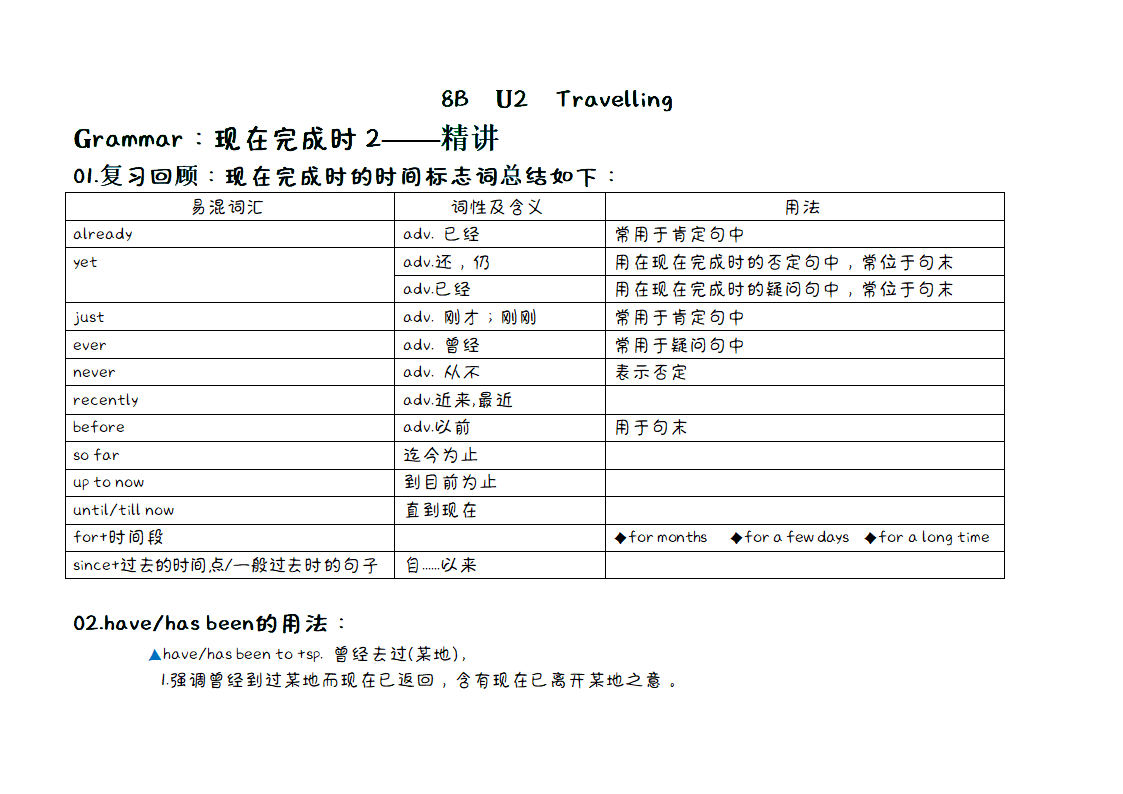 Unit 2 Travelling —grammar 重点知识点精讲牛津译林版英语八年级下册.doc第1页