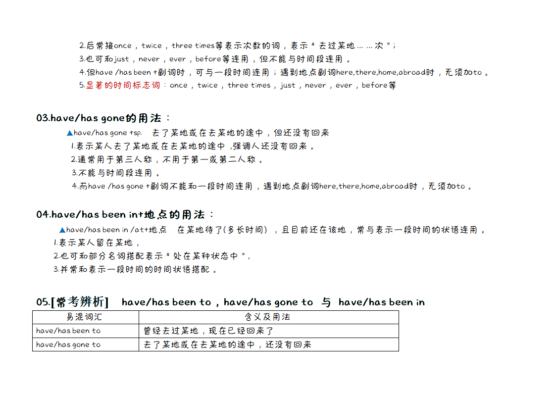 Unit 2 Travelling —grammar 重点知识点精讲牛津译林版英语八年级下册.doc第2页