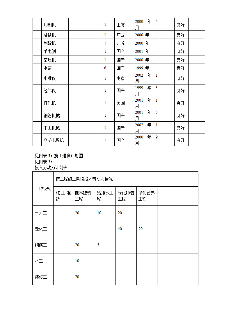 某信息大厦室外环境工程施组设计.doc第25页