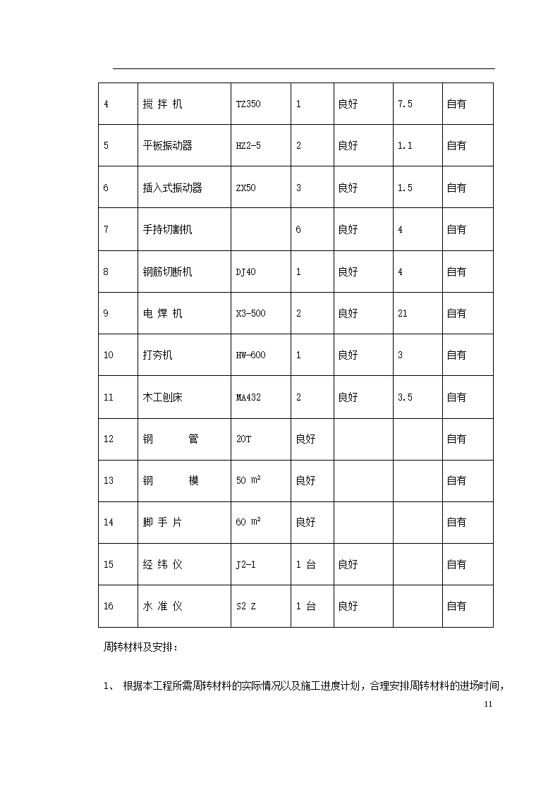 某大型社区市政景观工程施工组织设计.doc第11页