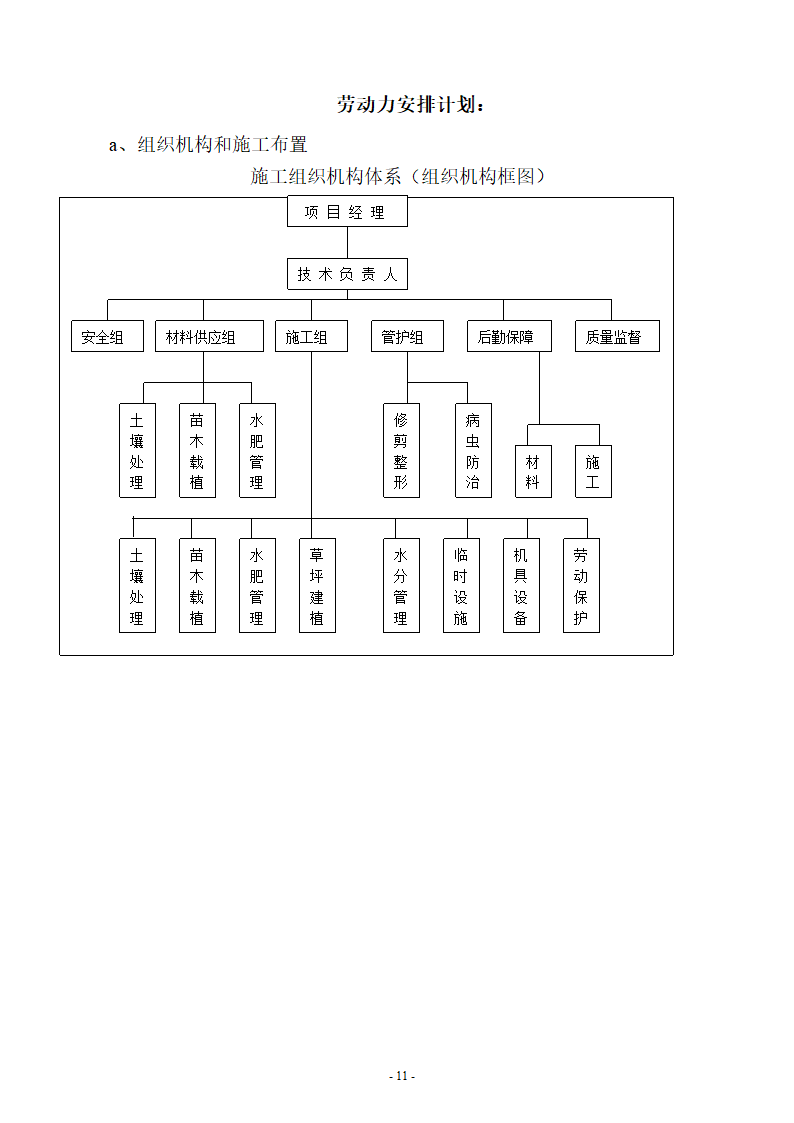施工组织设计.doc第11页