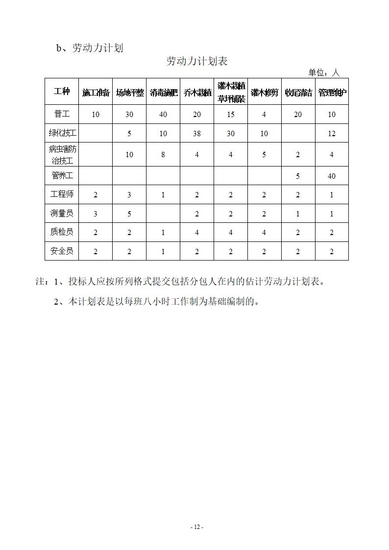 施工组织设计.doc第12页