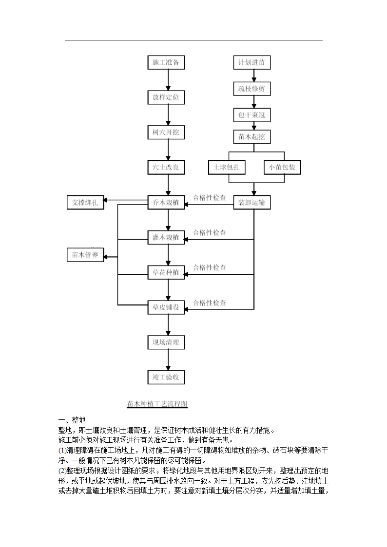 某生态家园苗木种植施工组织设计.doc第4页