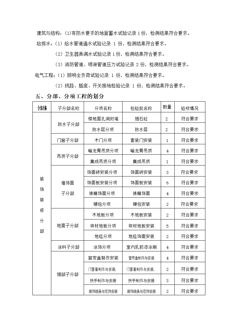 上虞岭南檀香山庄度假酒店主楼室内装修工程竣工验收监理报告.doc第4页