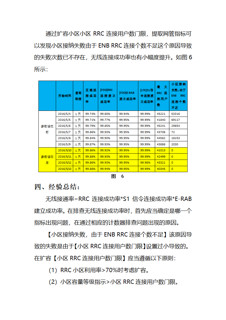 7月案例 天水 甘肃 卢佺 关于LTE网RRC连接用户数Lisence门限设置的案例第5页