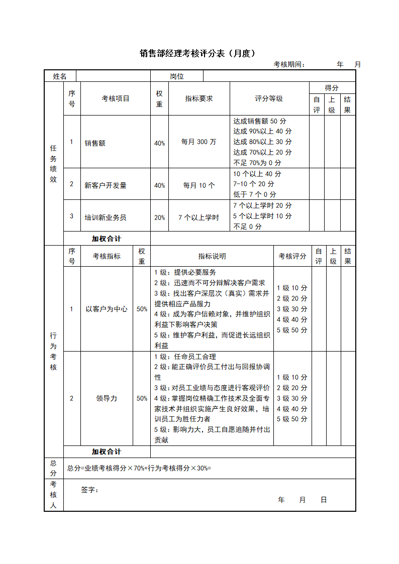 销售部各岗位绩效考核表KPI考核.docx第2页